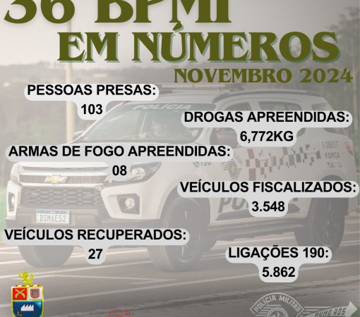 PRODUTIVIDADE DO MÊS DE NOVEMBRO DO BATALHÃO DA POLÍCIA MILITAR}