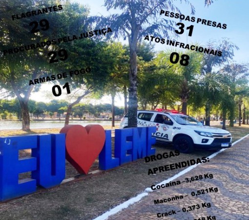PRODUTIVIDADE MÊS DE JULHO DE 2025 DA POLÍCIA MILITAR DE LEME}