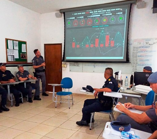 REUNIÃO DE ANÁLISES CRIMINAIS INTEGRADAS}