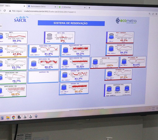 SAECIL MONITORA SISTEMA DE ABASTECIMENTO DE ÁGUA POR TELEMETRIA}