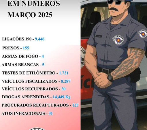 PRODUTIVIDADE POLICIAL NO MÊS DE MARÇO DE 2025}