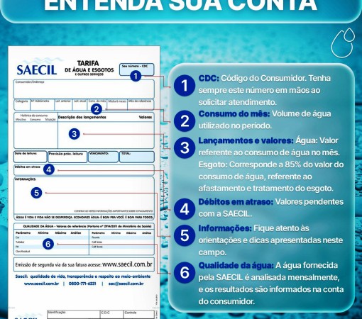 VOCÊ SABE LER SUA CONTA DE ÁGUA?}