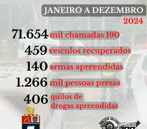 PRODUTIVIDADE POLICIAL NO ANO DE 2024}
