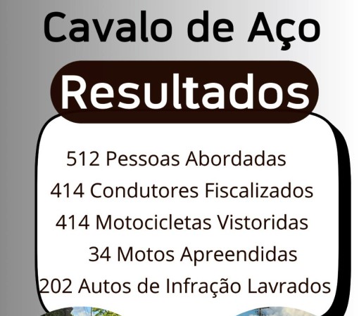OPERAÇÃO CAVALO DE AÇO}