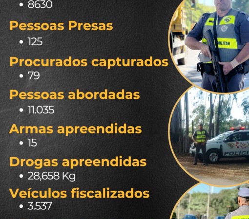 PRODUTIVIDADE POLICIAL MÊS DE MAIO 2025}