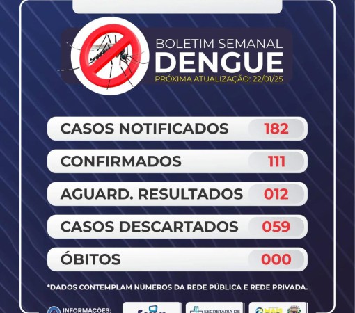 BOLETIM Nº 001 – DENGUE}