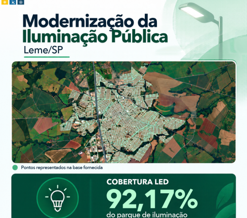 MODERNIZAÇÃO DA ILUMINAÇÃO PÚBLICA EM LEME CHEGA A 92,17% DE COBERTURA LED}
