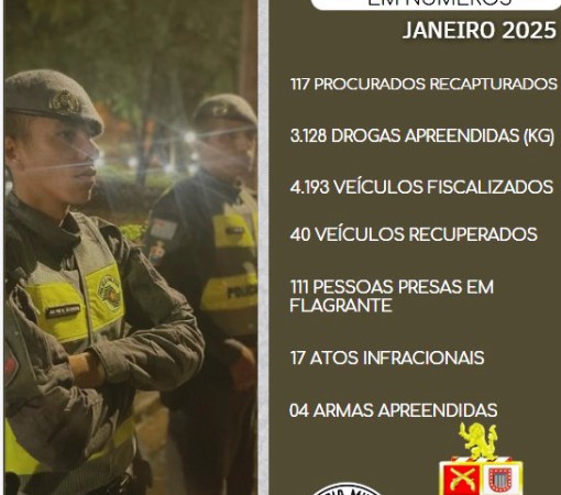 36º BPM/I  EM NÚMEROS}