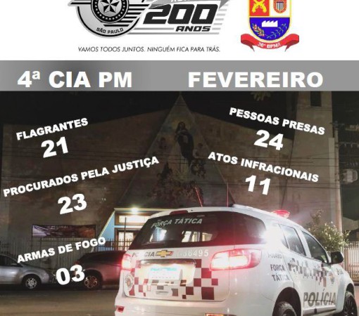 PRODUTIVIDADE MÊS DE FEVEREIRO DE 2025 DA 4ª COMPANHIA DA POLÍCIA MILITAR – LEME}