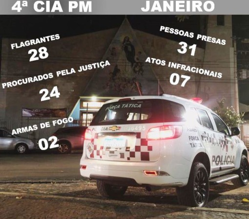 PRODUTIVIDADE MÊS DE JANEIRO DE 2025 DA POLÍCIA MILITAR DE LEME}