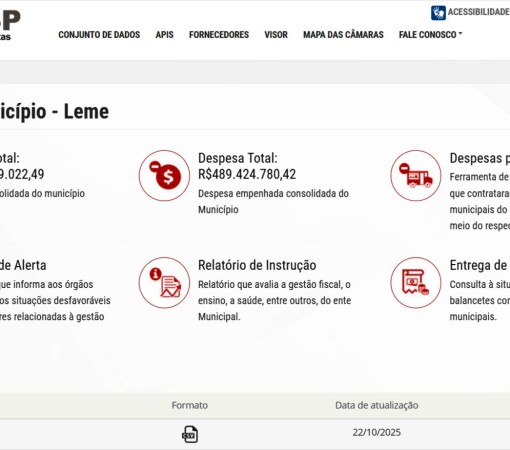 GESTÃO SEM FREIOS E FESTAS EM EXCESSO PREOCUPAM POPULAÇÃO DE LEME}