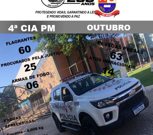 PRODUTIVIDADE DO MÊS DE OUTUBRO DE 2025 DA POLÍCIA MILITAR DE LEME}