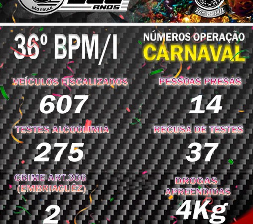 OPERAÇÃO CARNAVAL 2023}