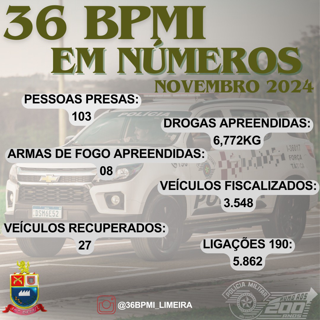 PRODUTIVIDADE DO MÊS DE NOVEMBRO DO BATALHÃO DA POLÍCIA MILITAR