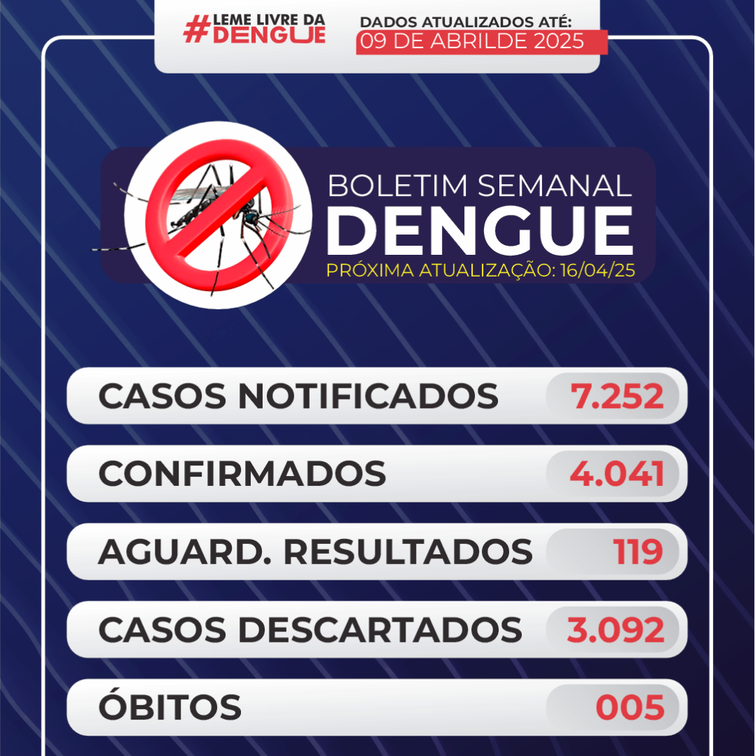 BOLETIM Nº 013 DENGUE