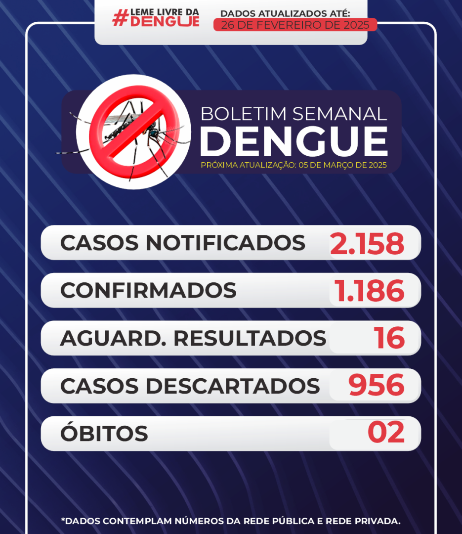 BOLETIM Nº 007 – DENGUE