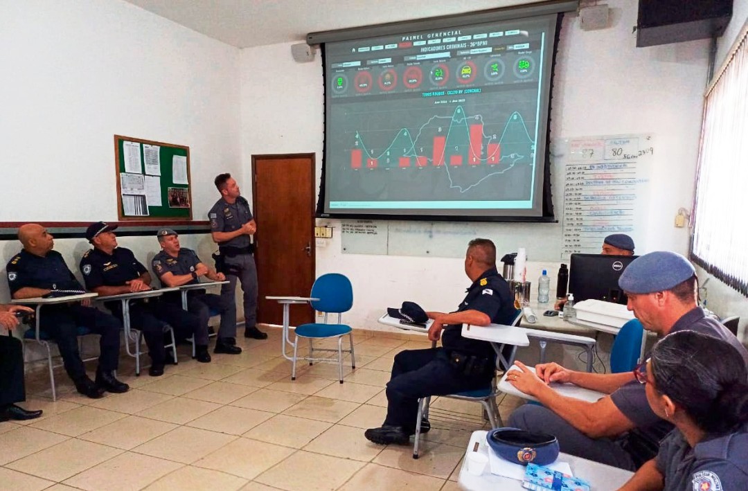 REUNIÃO DE ANÁLISES CRIMINAIS INTEGRADAS