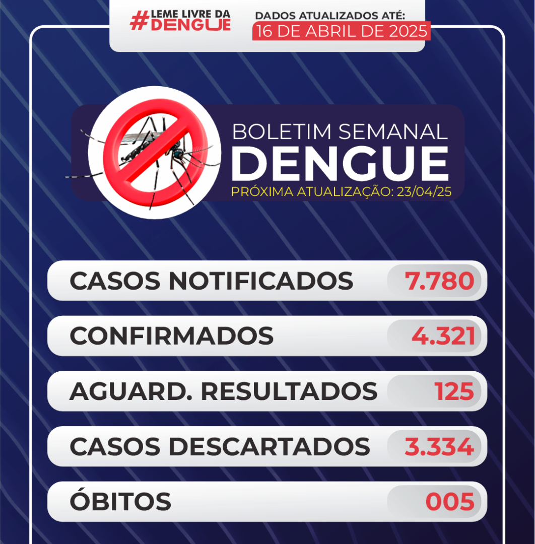 BOLETIM Nº 014 DENGUE