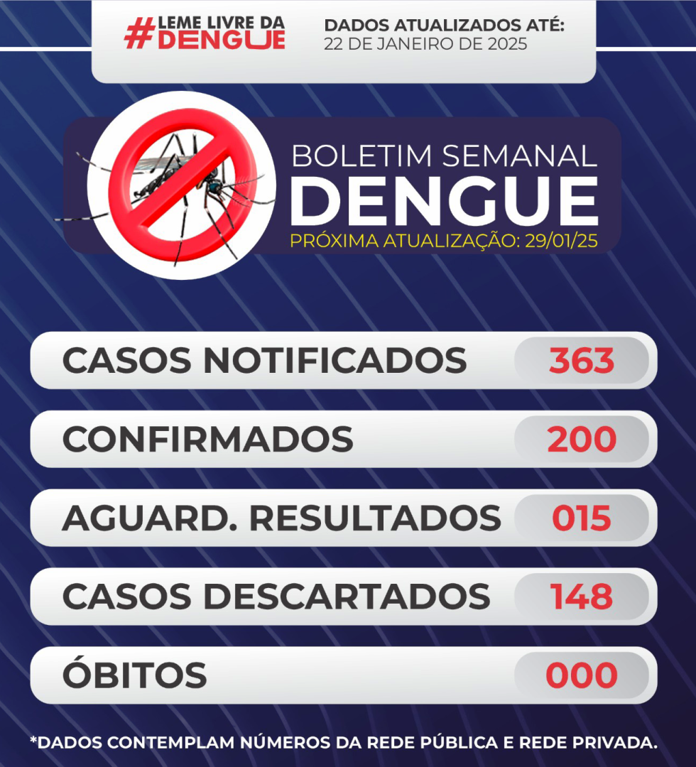 BOLETIM Nº 002 – DENGUE