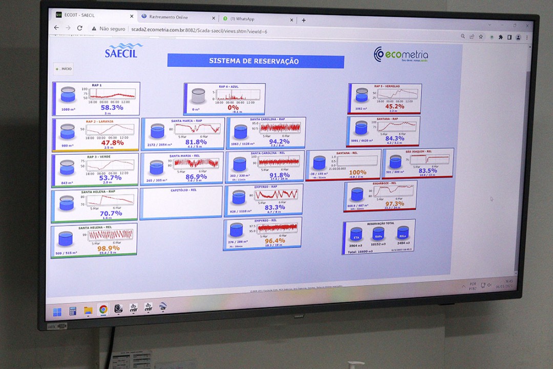 SAECIL MONITORA SISTEMA DE ABASTECIMENTO DE ÁGUA POR TELEMETRIA