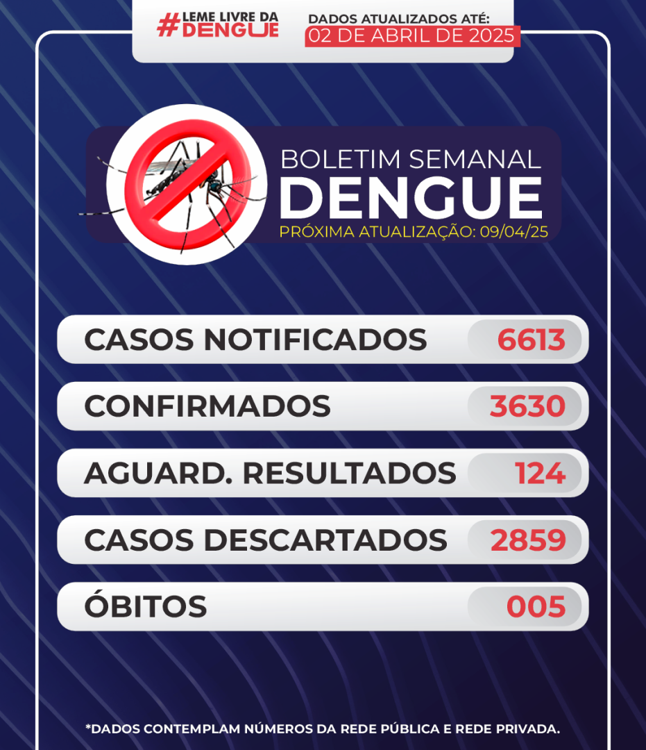 BOLETIM Nº 012 DENGUE
