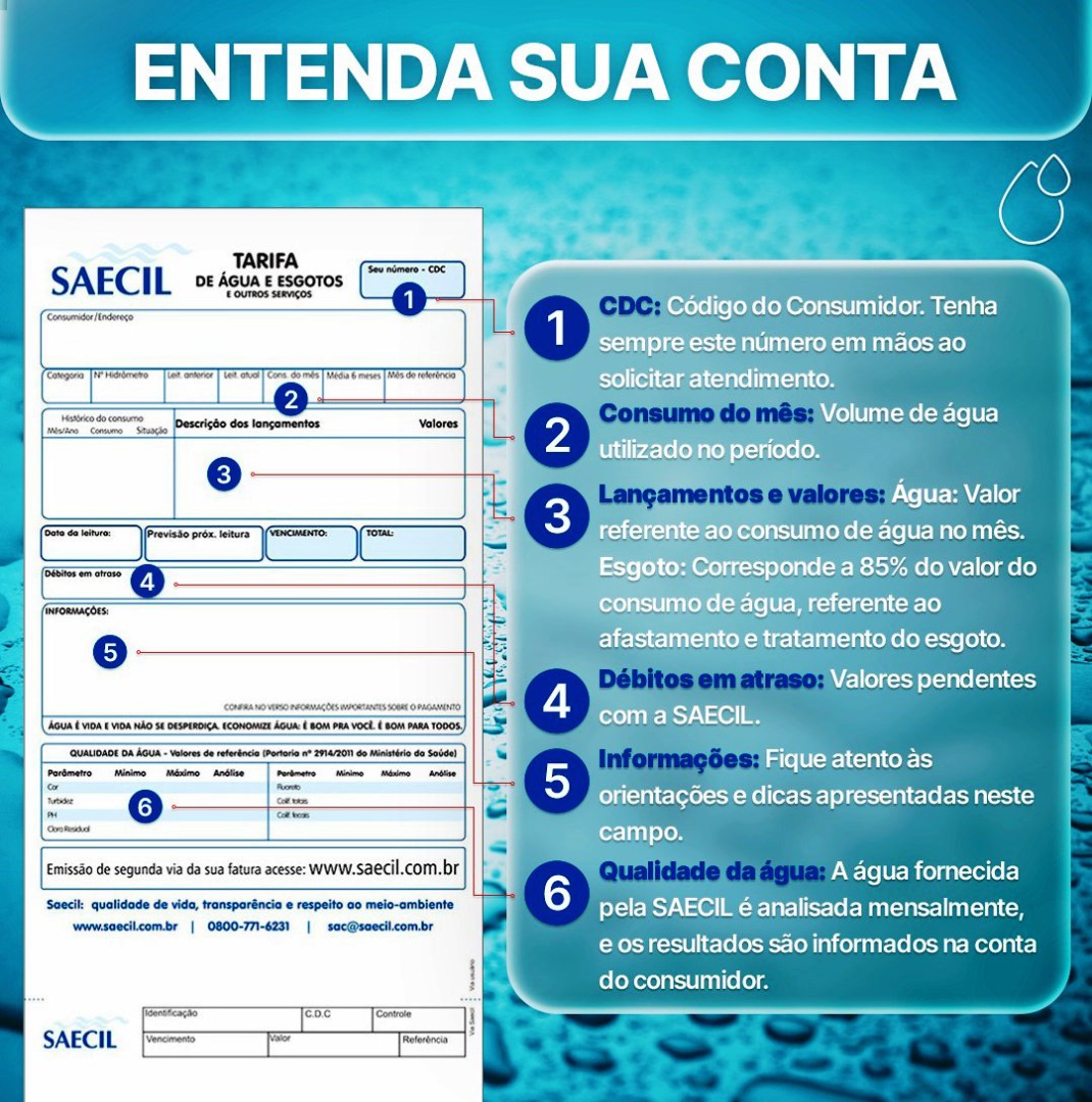 VOCÊ SABE LER SUA CONTA DE ÁGUA?