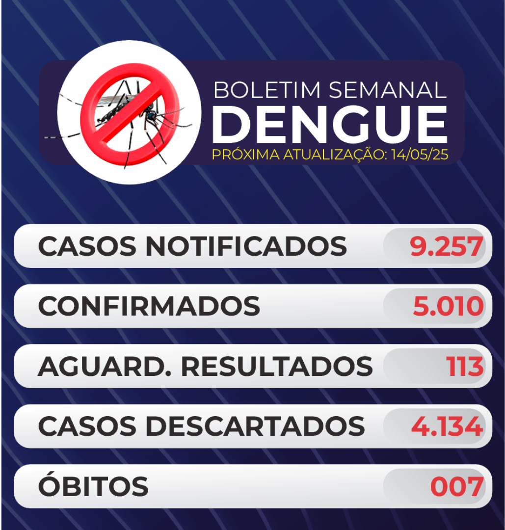 BOLETIM Nº 017 DENGUE