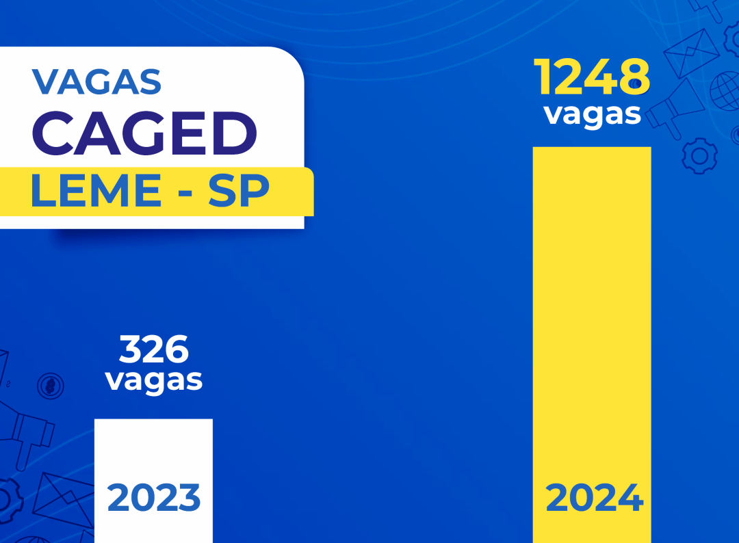 NÚMEROS NO CAGED - CADASTRO GERAL DE EMPREGADOS E DESEMPREGADOS EM 2024