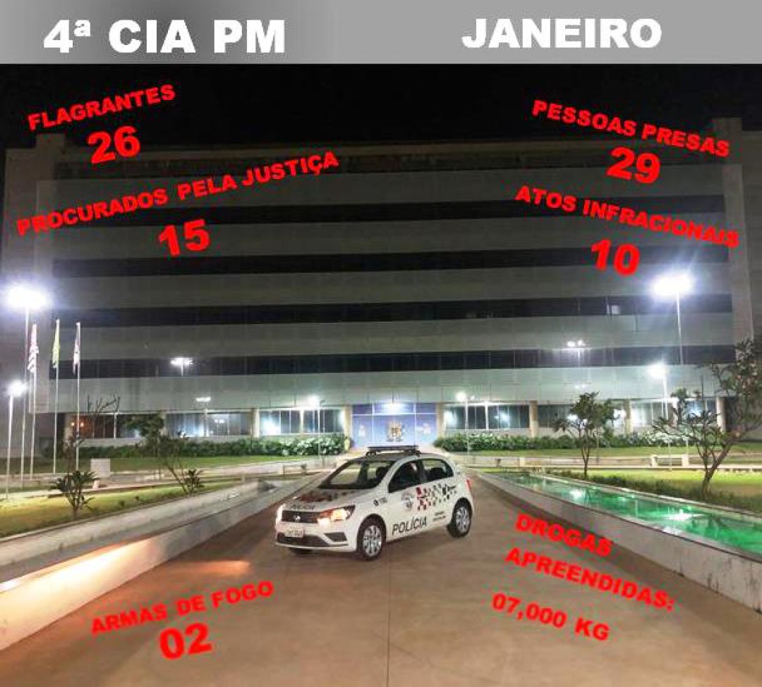 PROGRAMA “SP CONTRA O CRIME” - COMPARATIVO