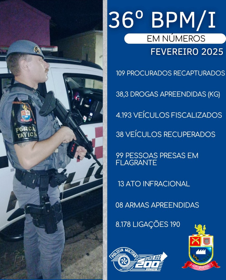 OPERAÇÃO DE SEGURANÇA PÚBLICA RESULTA EM AÇÕES SIGNIFICATIVAS NO COMBATE AO CRIME.
