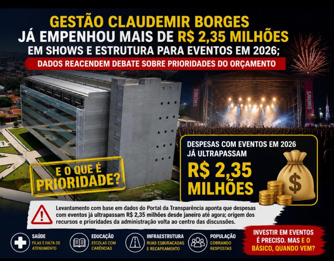 GESTÃO CLAUDEMIR BORGES JÁ EMPENHOU MAIS DE R$2,35 MILHÕES EM SHOWS E ESTRUTURA PARA EVENTOS EM 2026; DADOS REACENDEM DEBATE SOBRE PRIORIDADES DO ORÇAMENTO