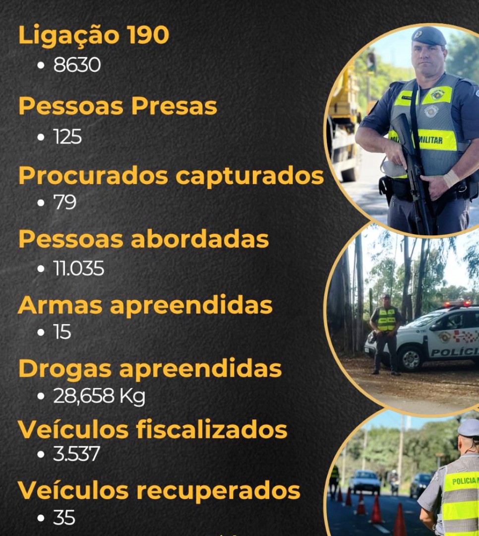 PRODUTIVIDADE POLICIAL MÊS DE MAIO 2025