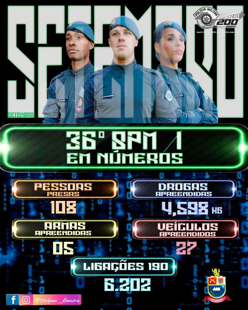 PRODUTIVIDADE DO MÊS DE SETEMBRO DO 36° BPM/I – 4ª CIA