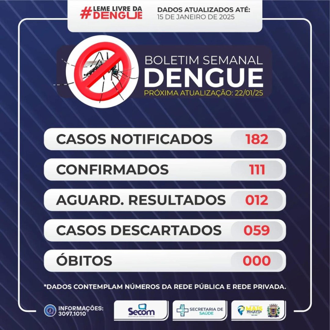 BOLETIM Nº 001 – DENGUE