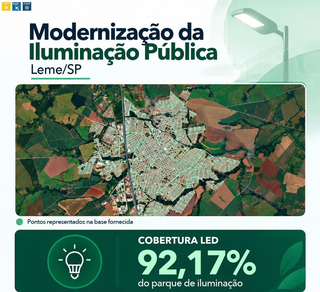 MODERNIZAÇÃO DA ILUMINAÇÃO PÚBLICA EM LEME CHEGA A 92,17% DE COBERTURA LED