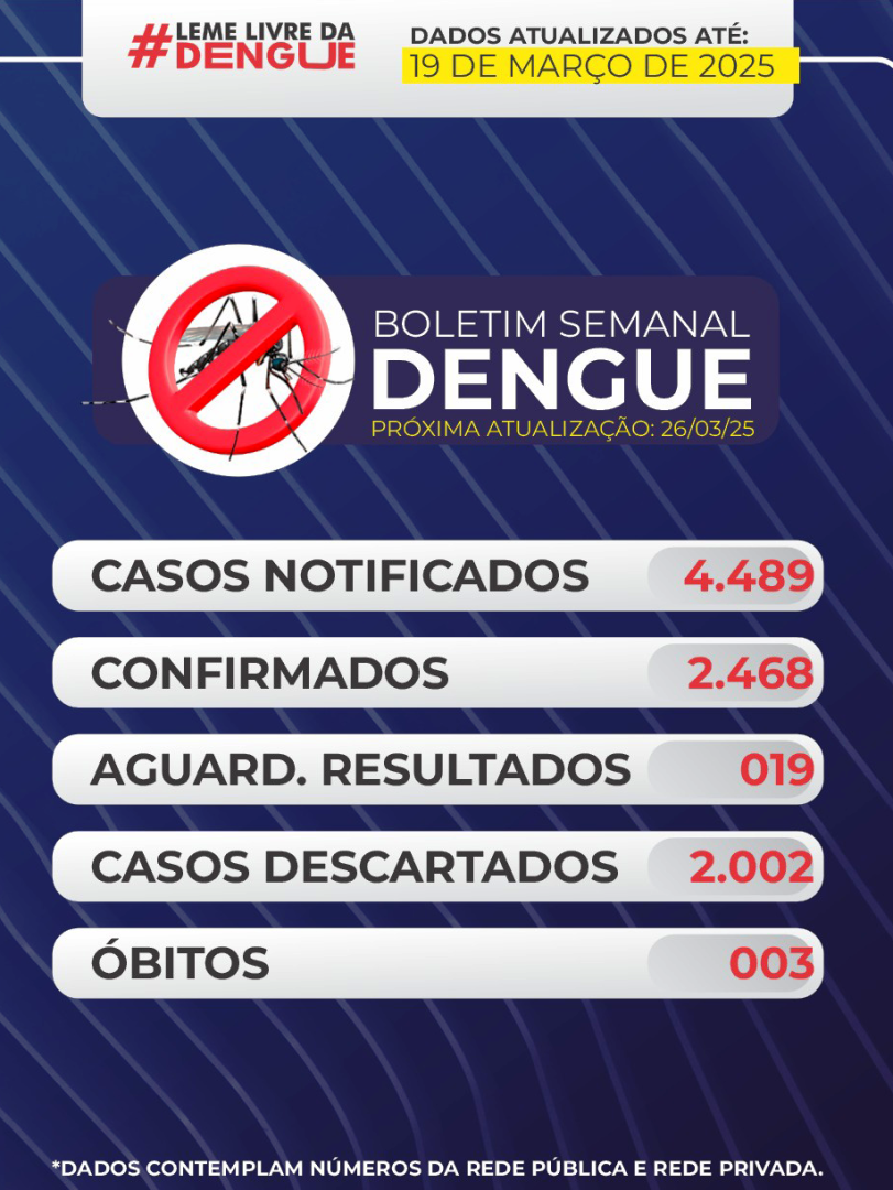 BOLETIM Nº 010 DENGUE