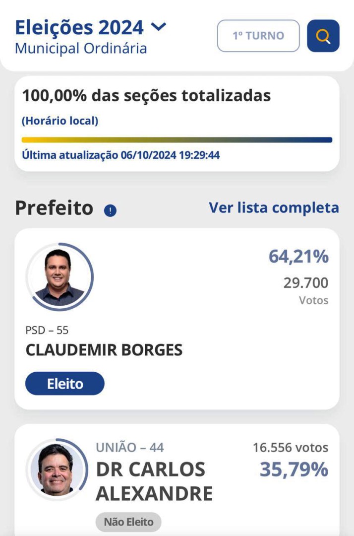 CONFIRA O RESULTADO FINAL DA ELEIÇÃO MUNICIPAL DO DIA 06 DE OUTUBRO