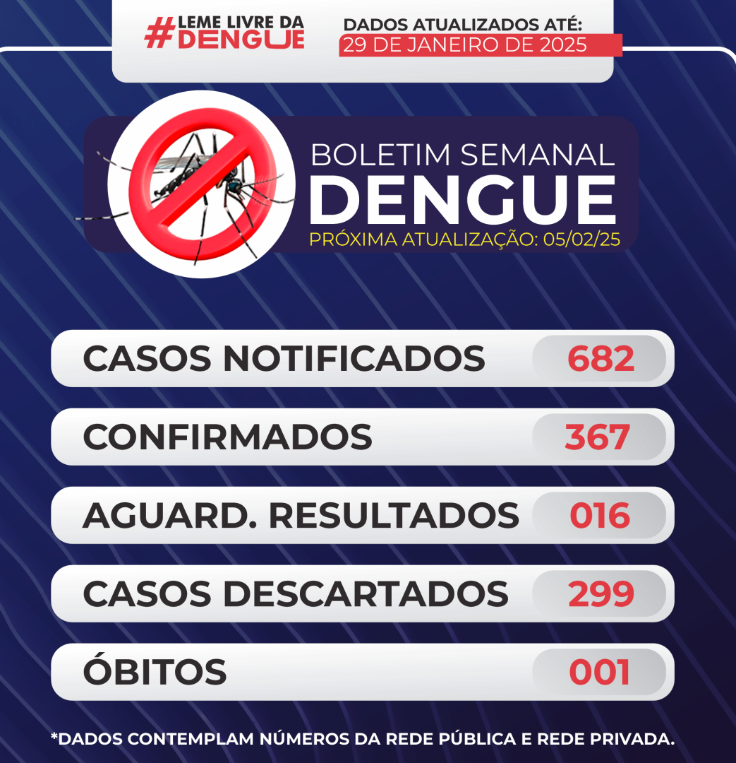 BOLETIM Nº 003 – DENGUE