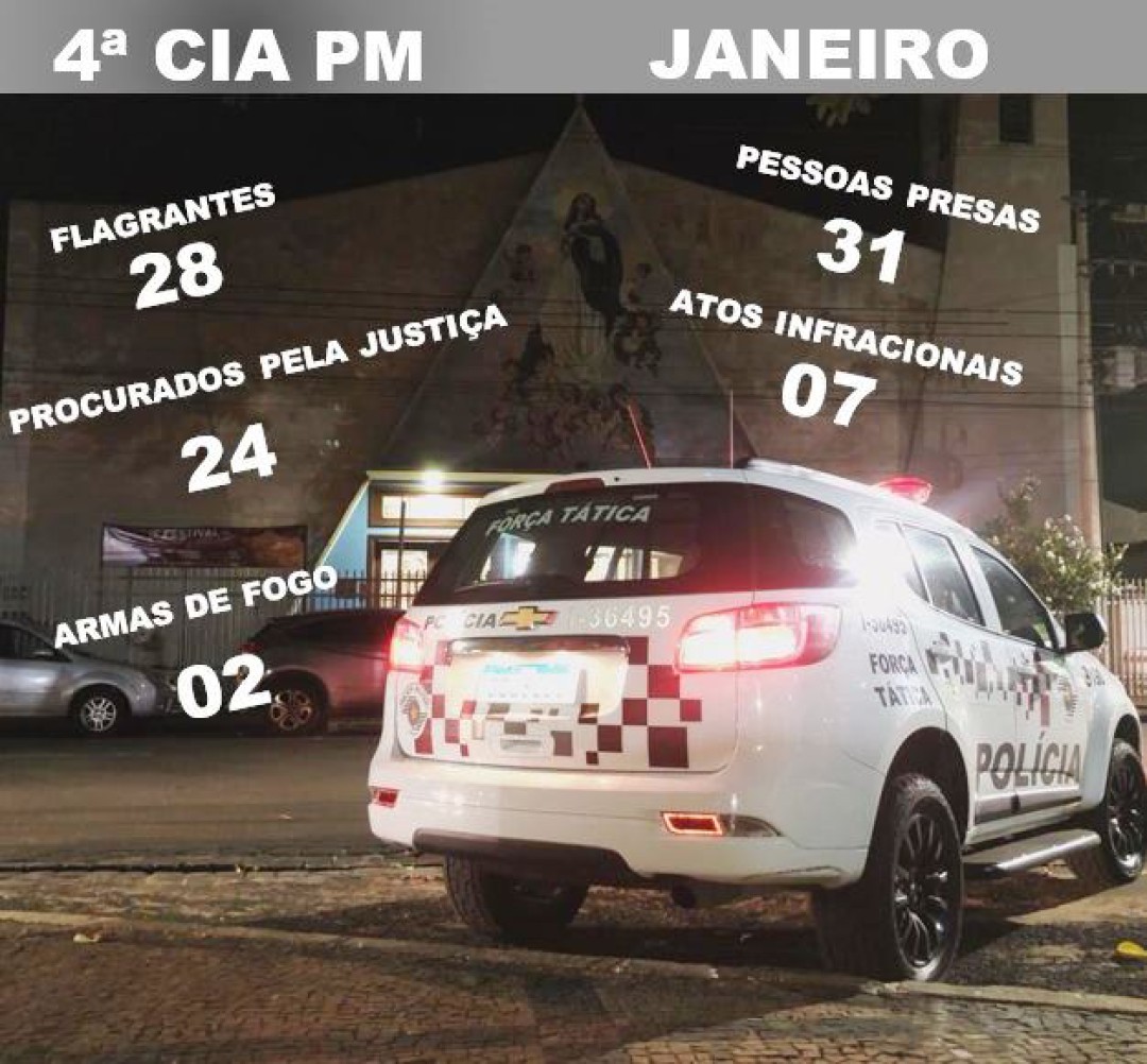 PRODUTIVIDADE MÊS DE JANEIRO DE 2025 DA POLÍCIA MILITAR DE LEME