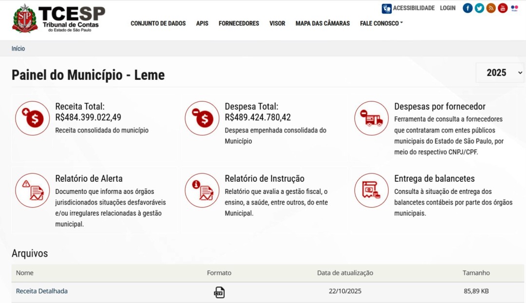 GESTÃO SEM FREIOS E FESTAS EM EXCESSO PREOCUPAM POPULAÇÃO DE LEME