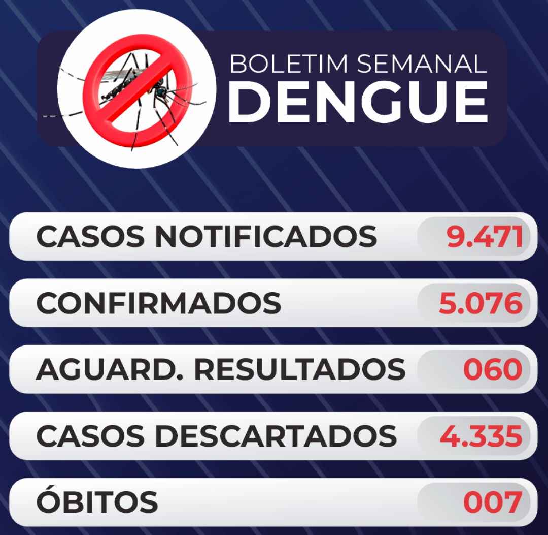 BOLETIM Nº 020 DENGUE