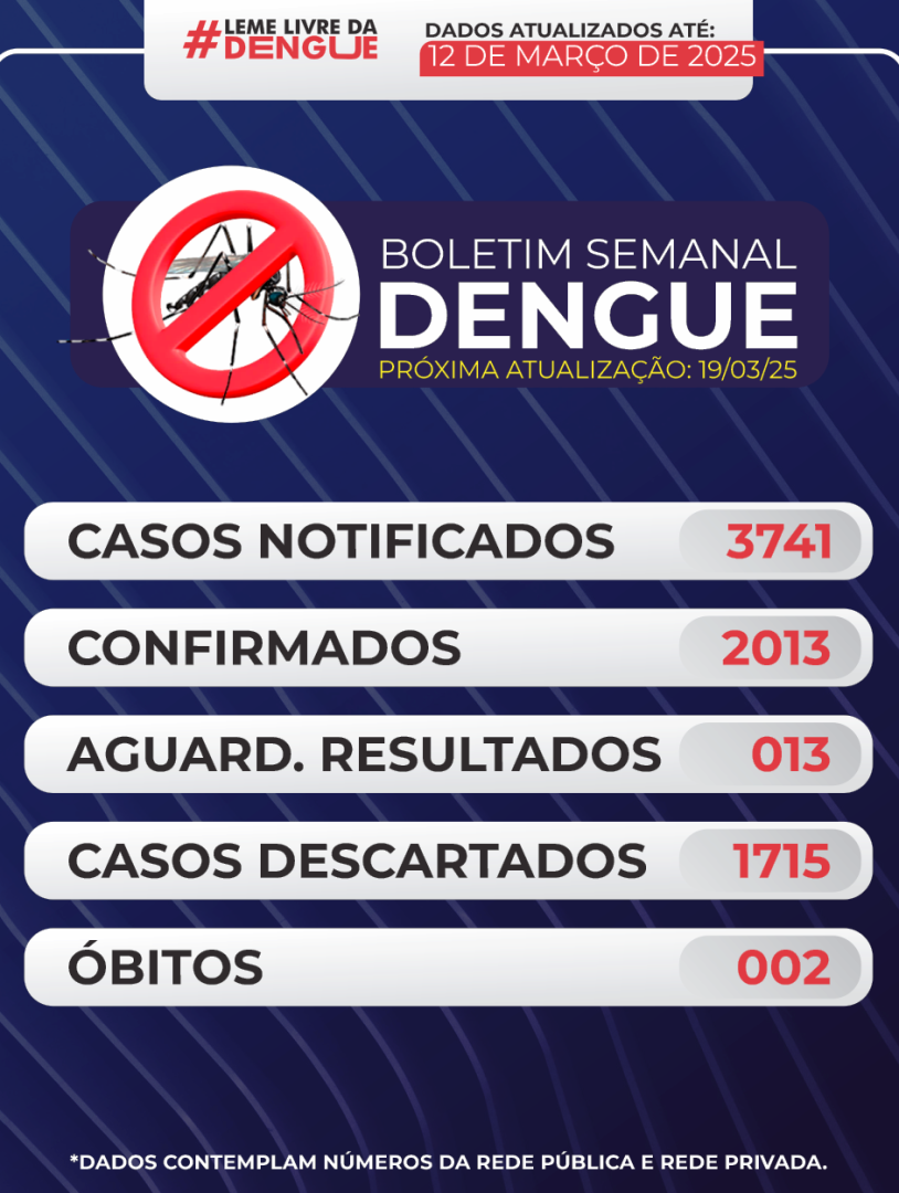BOLETIM Nº 009 DENGUE